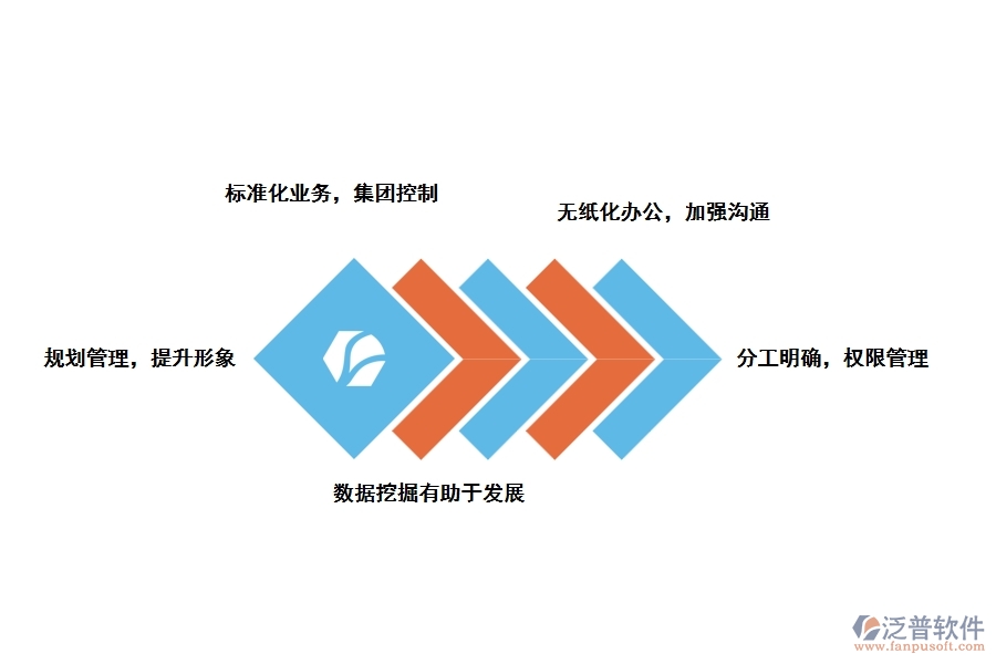 泛普工程建設信息管理軟件的優(yōu)勢是什么