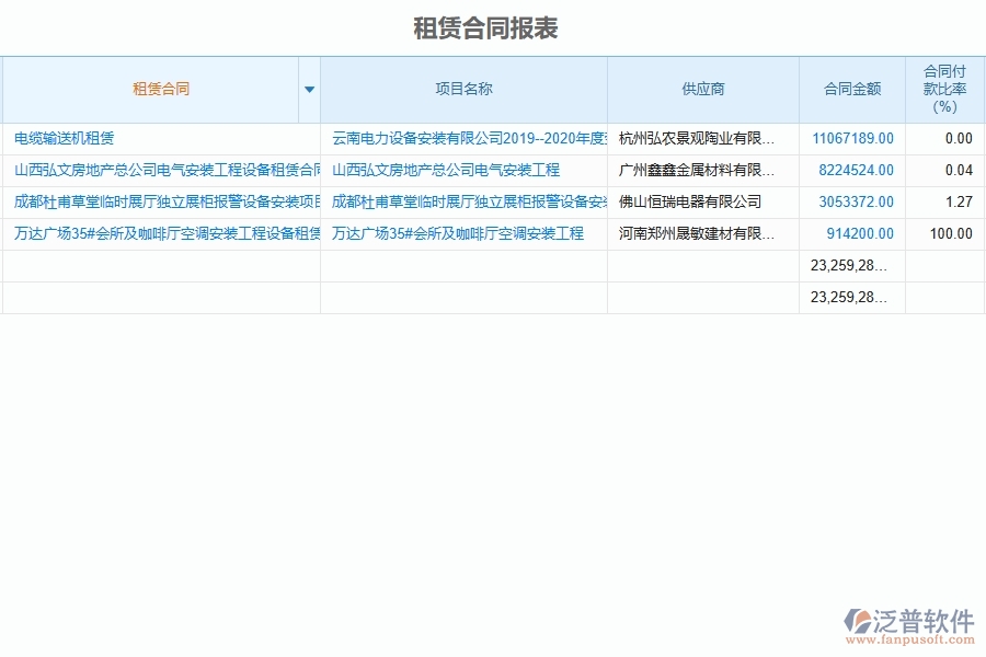 泛普設(shè)備安裝工程項(xiàng)目管理系統(tǒng)在租賃合同報(bào)表中的作用