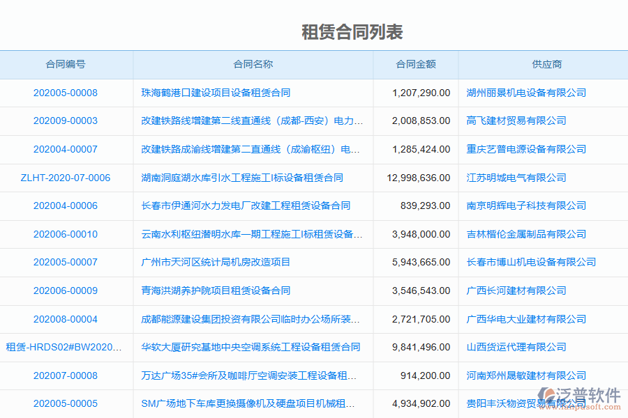 泛普電力工程企業(yè)管理系統(tǒng)中租賃合同列表的價(jià)值
