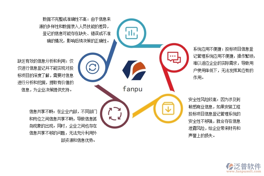安裝工程投標(biāo)項目信息登記管理的不足