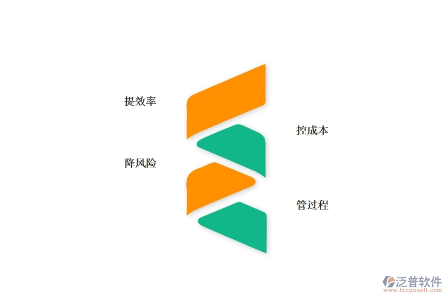 泛普測(cè)量工程管理軟件有哪些價(jià)值