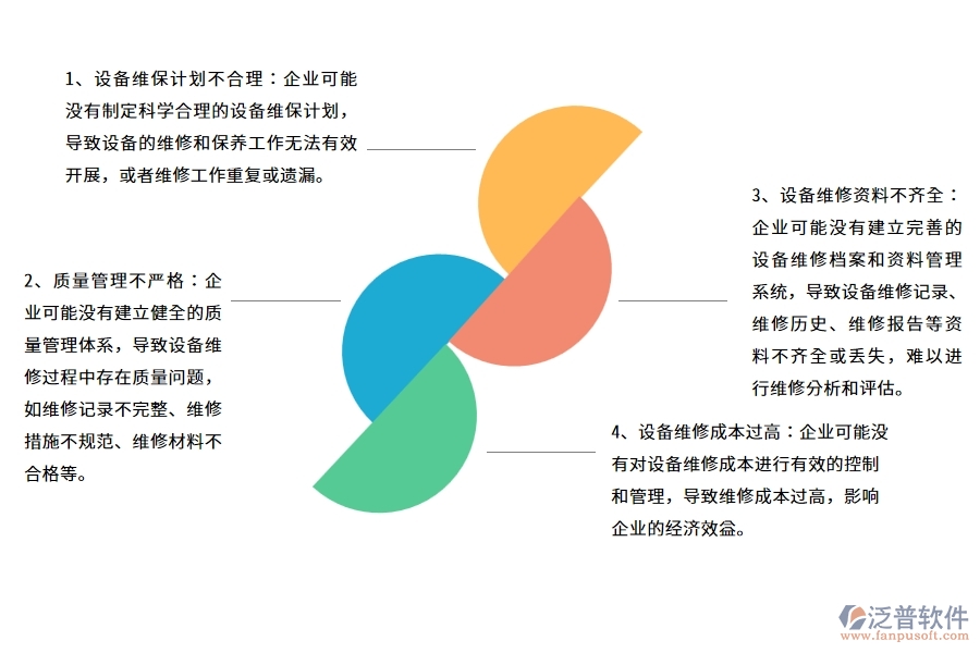 在電力工程企業(yè)中設備維保列表常見的問題