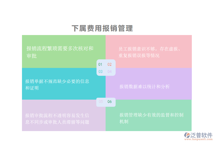 國(guó)內(nèi)80%市政工程企業(yè)在下屬費(fèi)用報(bào)銷(xiāo)管理中存在的問(wèn)題