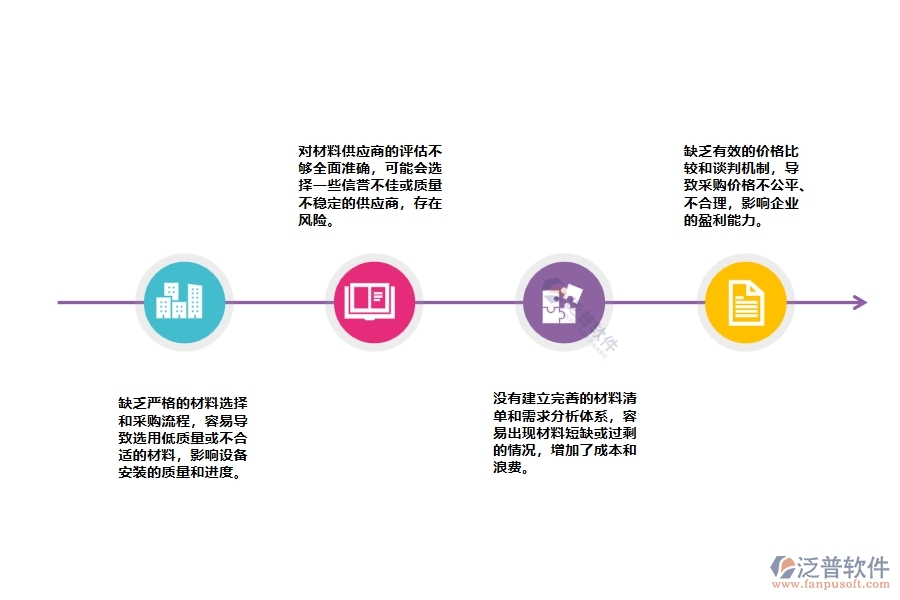 設(shè)備安裝工程材料詢(xún)價(jià)管理的不足