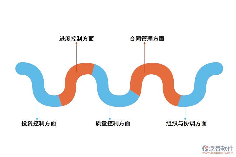 泛普工程建設(shè)總承包管理軟件的特點(diǎn)