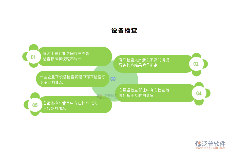 國內(nèi)80%安裝企業(yè)在設(shè)備檢查管理中普遍存在的問題