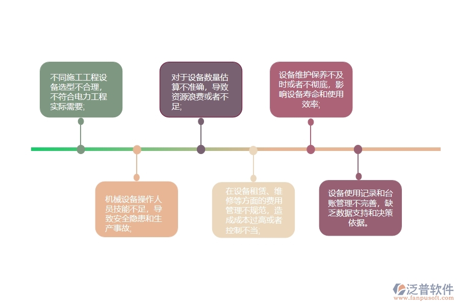 電力工程施工機(jī)械設(shè)備使用計劃管理中可能存在以下問題