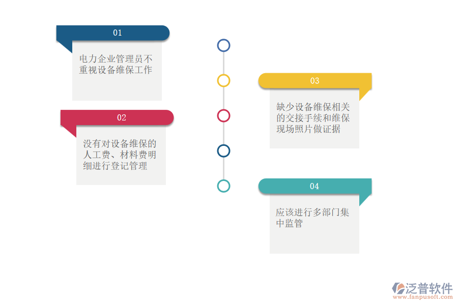 電力工程企業(yè)在設備維保管理中常見的問題