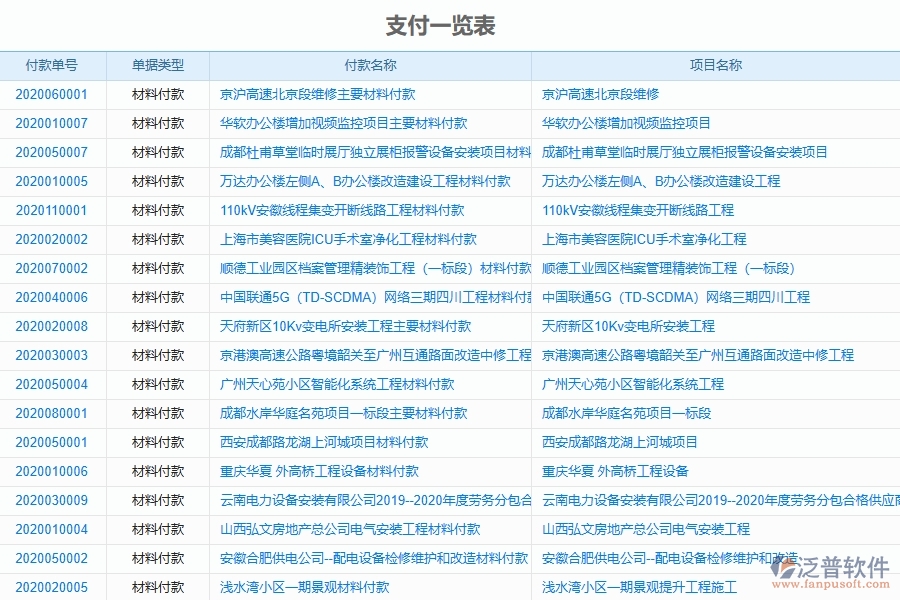 泛普軟件的安裝工程項(xiàng)目管理系統(tǒng)在租賃付款申請查詢中的作用