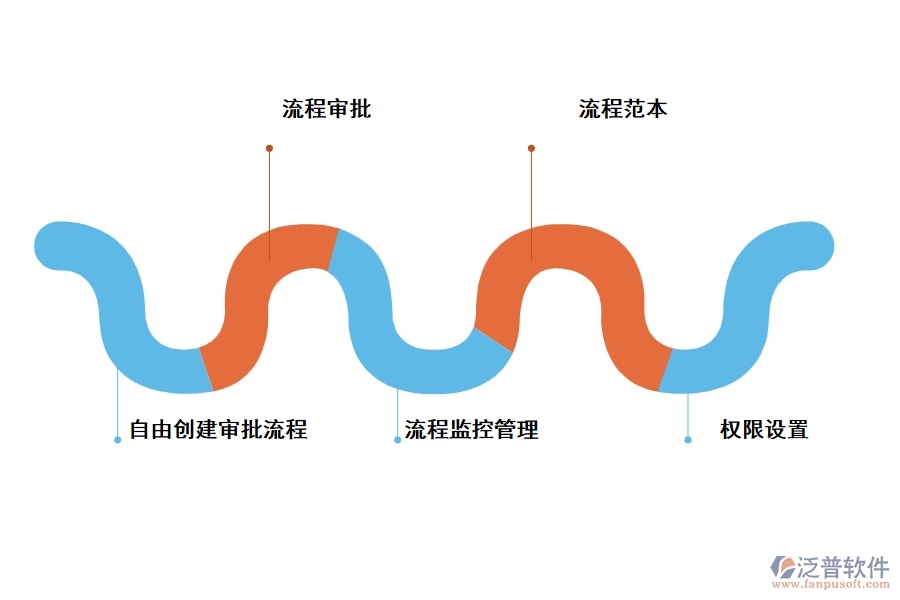 泛普工程審批建設管理軟件的功能是什么