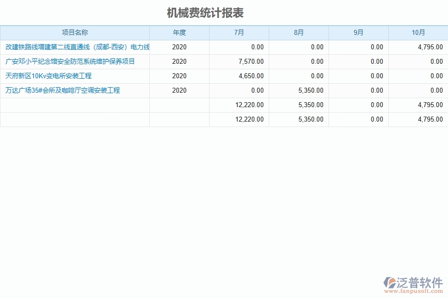 泛普設(shè)備安裝工程項(xiàng)目管理系統(tǒng)在機(jī)械費(fèi)統(tǒng)計(jì)報(bào)表中的作用