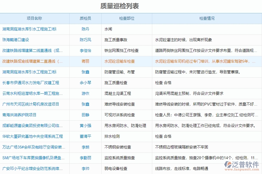 泛普的工程數(shù)據(jù)管理軟件有哪些應用優(yōu)勢