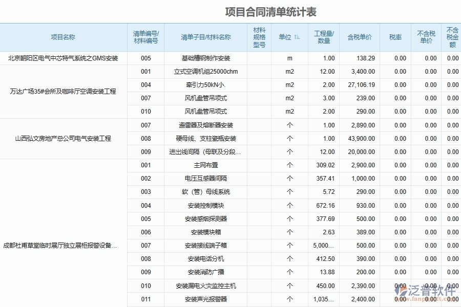 設備安裝工程量合同清單統(tǒng)計匯總系統(tǒng)功能