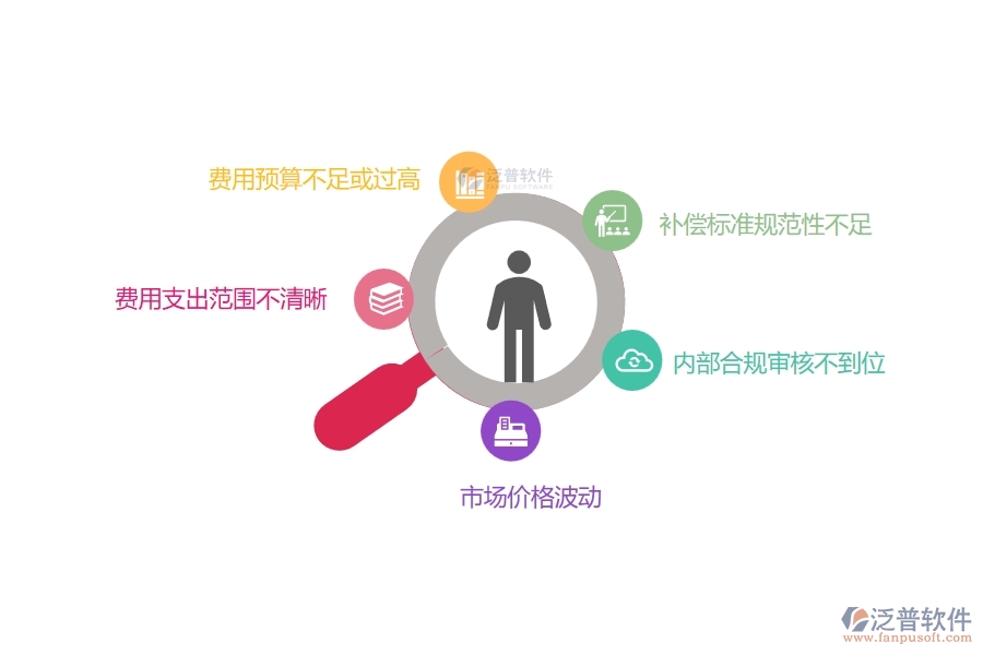 在設備安裝工程企業(yè)中項目業(yè)務費申請常見的問題