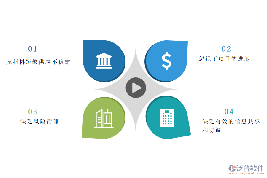 大多數(shù)安裝工程企業(yè)在招標(biāo)計(jì)劃管理過(guò)程遇到的問(wèn)題