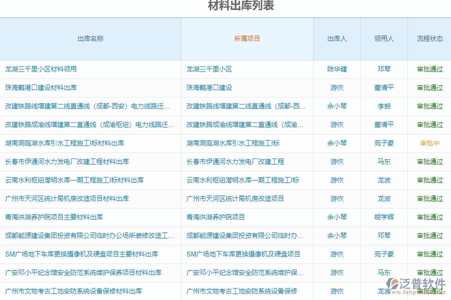 bs工程管理軟件的優(yōu)點