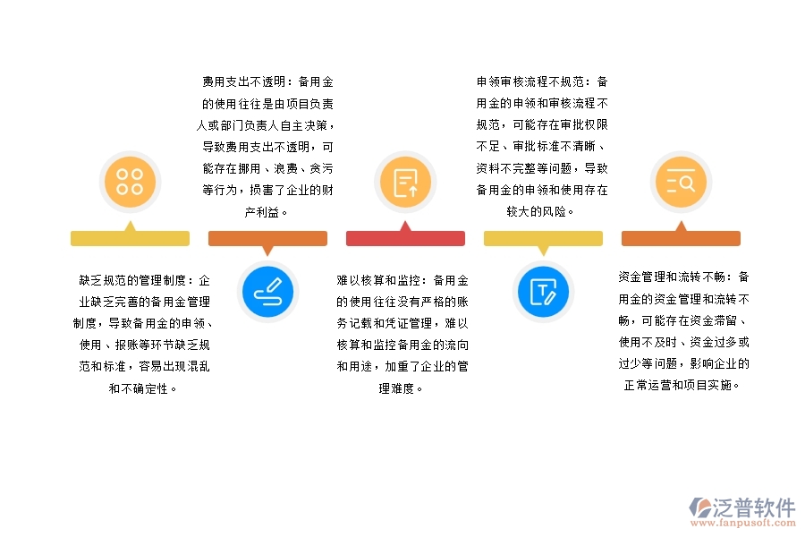 設(shè)備安裝工程企業(yè)項(xiàng)目備用金管理存在的問(wèn)題
