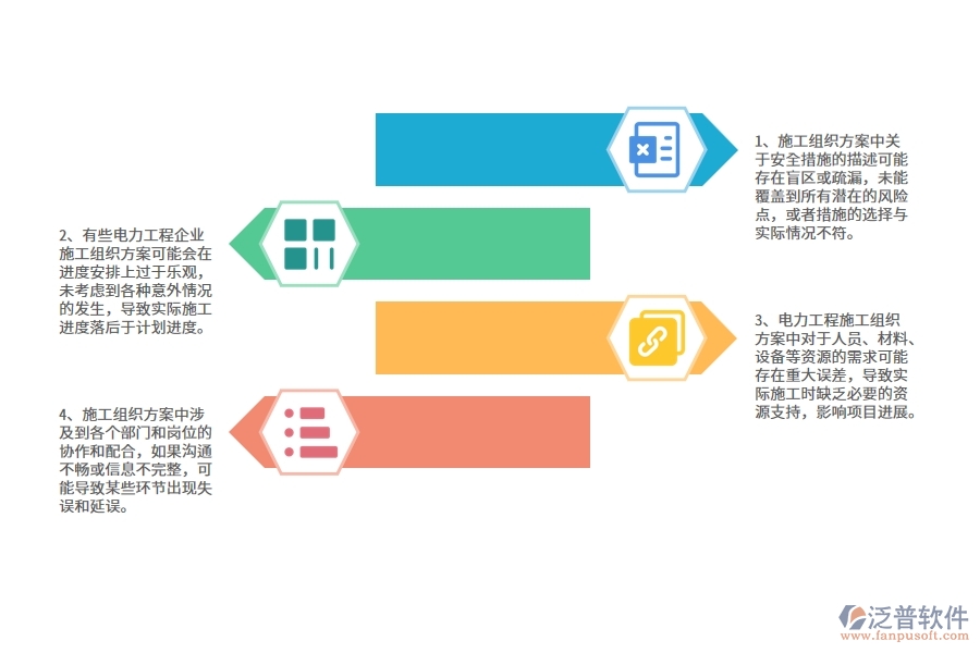 在電力工程企業(yè)中施工組織方案列表中常見(jiàn)的問(wèn)題