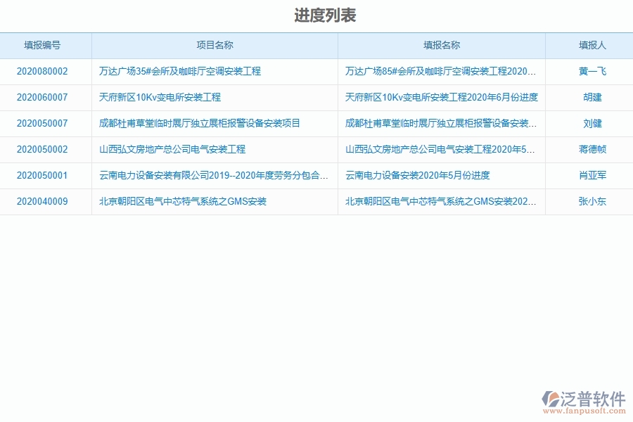 泛普軟件的設備安裝工程項目管理系統(tǒng)在進度填報中的價值