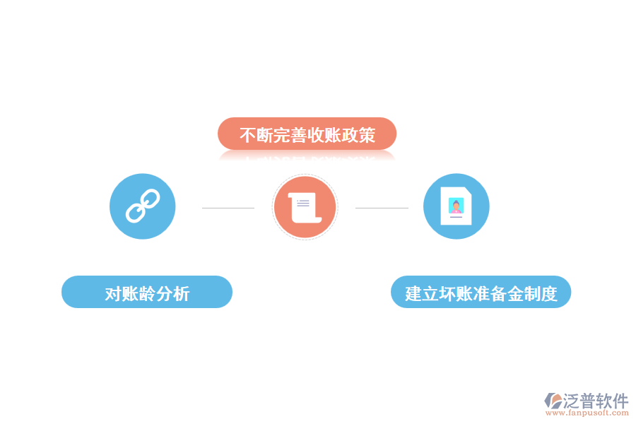 泛普應(yīng)收賬款管理軟件的優(yōu)化對策