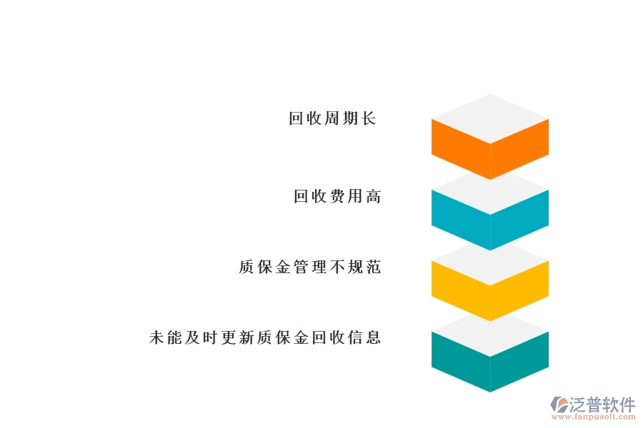 國(guó)內(nèi)80%市政工程行業(yè)在質(zhì)保金回收中普遍存在的問(wèn)題