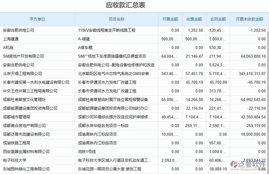 泛普軟件-設(shè)備安裝工程項(xiàng)目企業(yè)管理系統(tǒng)在收款報(bào)表中的作用