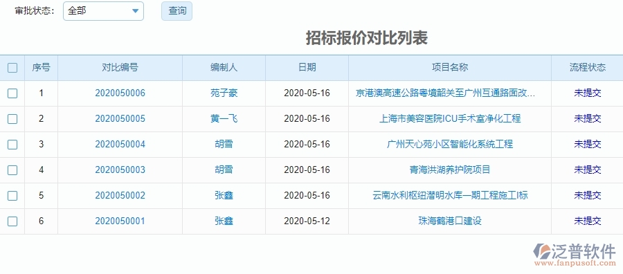 泛普系統中招標報價對比列表管理的核心功能