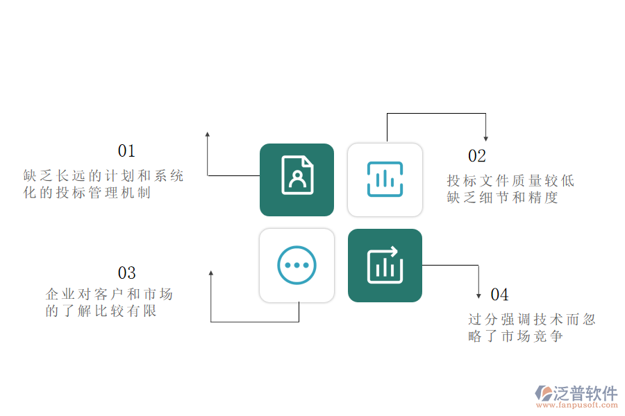 多數(shù)安裝企業(yè)在投標管理中存在的問題
