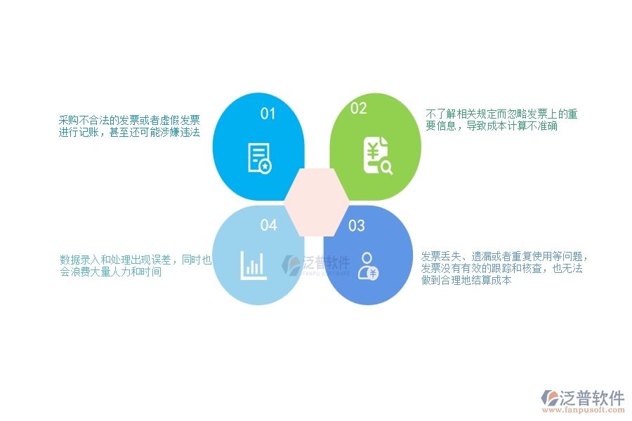 國內(nèi)80%設(shè)備安裝工程企業(yè)在項目總成本統(tǒng)計表(按發(fā)票取數(shù))中普遍存在的問題
