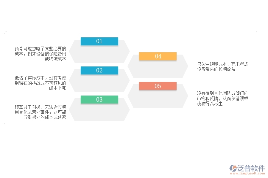 多數設備安裝企業(yè)在直接成本預算圖表中存在的問題