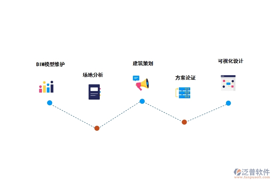 泛普工程項目bim管理軟件有哪些功能