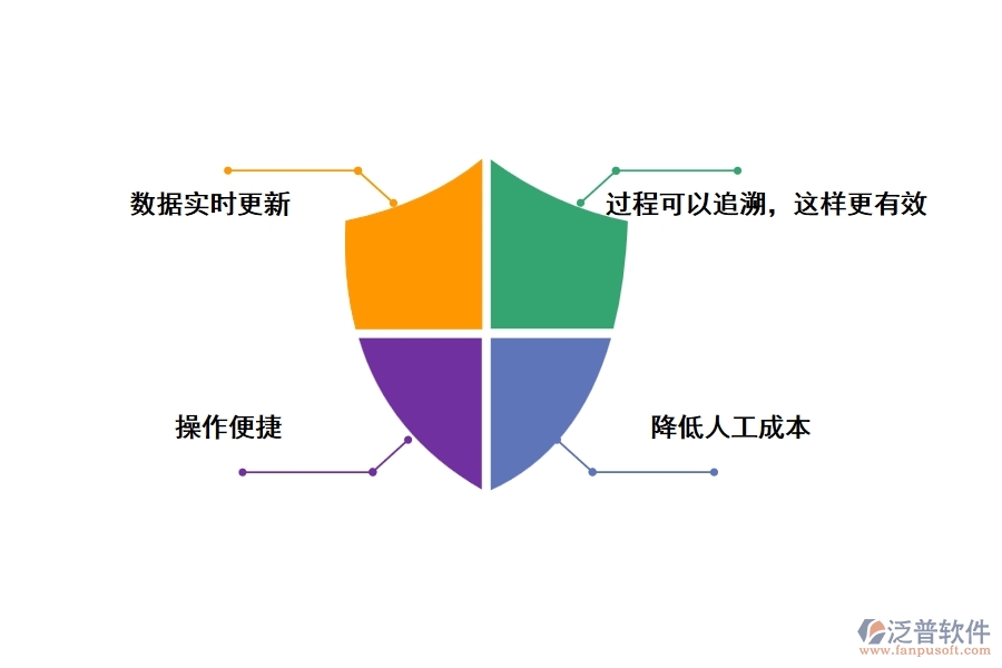 泛普工程施工庫存管理軟件的優(yōu)勢是什么