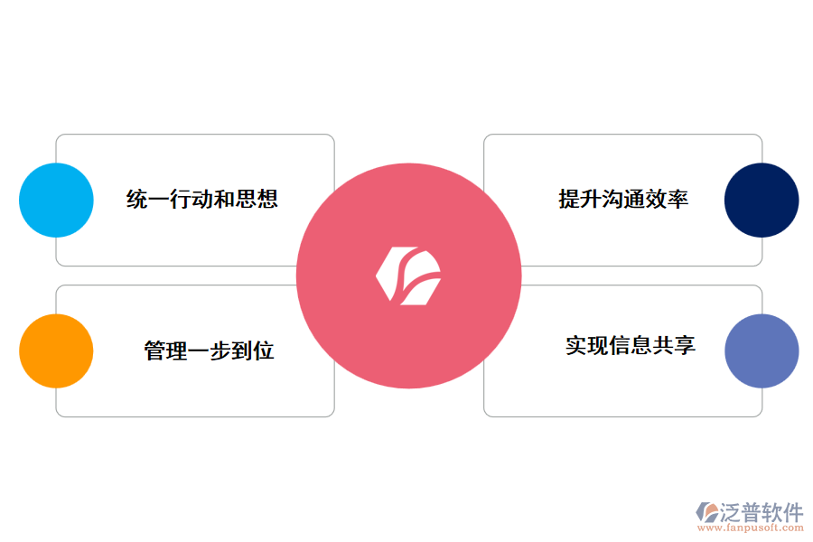 采用泛普投資項(xiàng)目管理軟件給企業(yè)帶來(lái)的好處