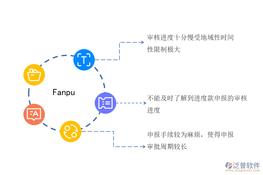 一、電力工程企業(yè)在進行進度款申報過程中遇到的問題
