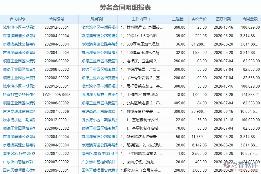 泛普電力工程企業(yè)項目管理中勞務(wù)合同列表的價值