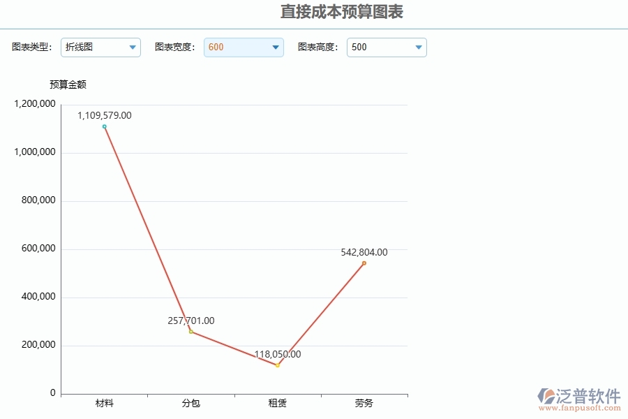 市政工程企業(yè)直接成本預算圖表軟件的技術優(yōu)勢