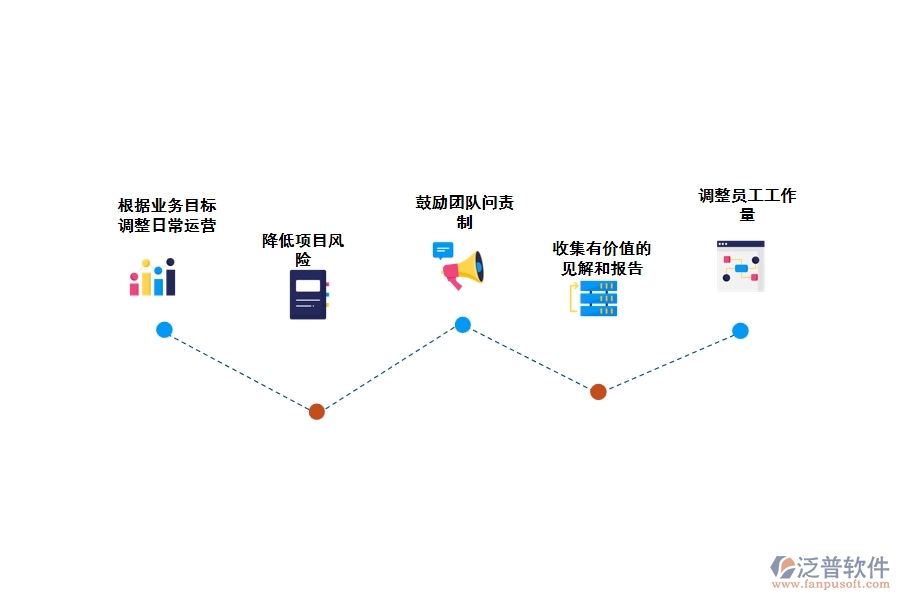 泛普在線工程項目管理軟件有什么優(yōu)勢