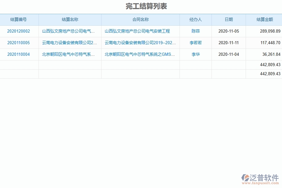 泛普軟件的安裝工程項(xiàng)目管理系統(tǒng)在分包完工結(jié)算中的方案