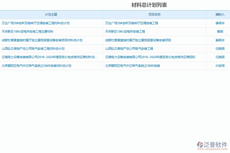 設備安裝工程項目材料管理軟件系統(tǒng)如何提高安裝工程企業(yè)的管理材料管理功能