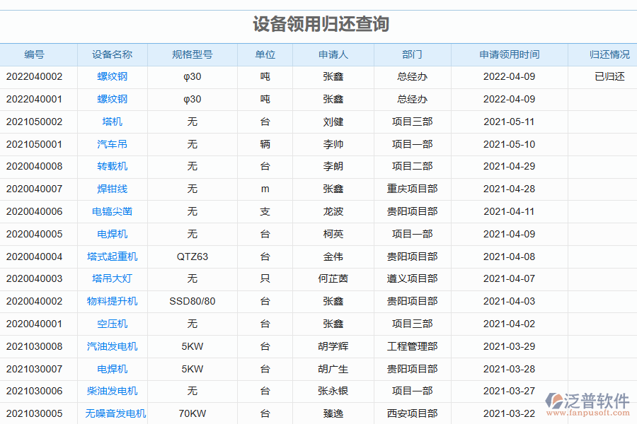 泛普電力工程企業(yè)管理系統(tǒng)中設備領用歸還查詢列表的單據(jù)樣式
