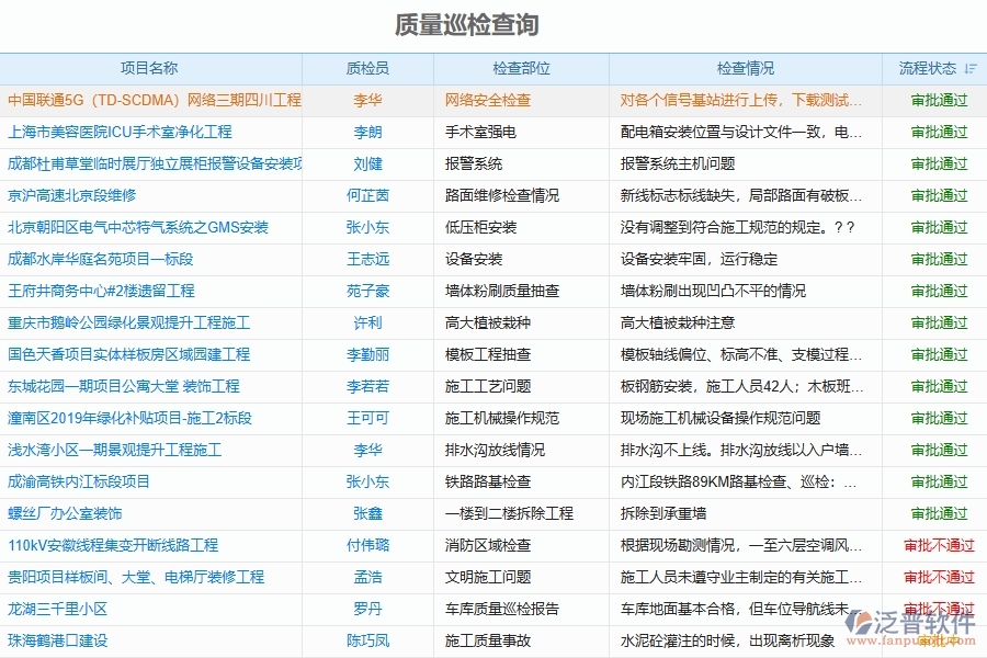 泛普工程建設項目管理軟件的作用主要體現(xiàn)在
