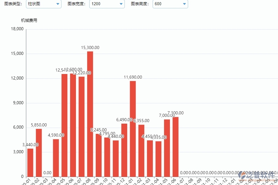 電力工程企業(yè)每月機(jī)械費(fèi)用走勢的框架設(shè)計(jì)思路