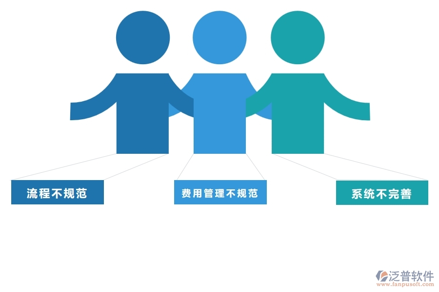 多數(shù)市政工程行業(yè)中收入合同變更簽證列表普遍存在的問(wèn)題