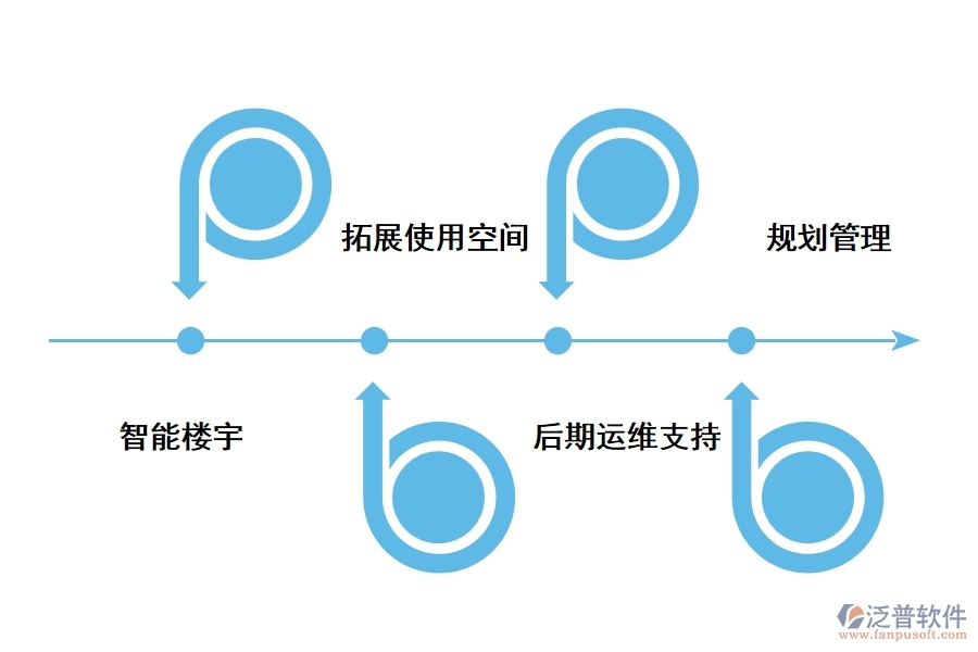 泛普工程項目bim管理軟件的應用價值