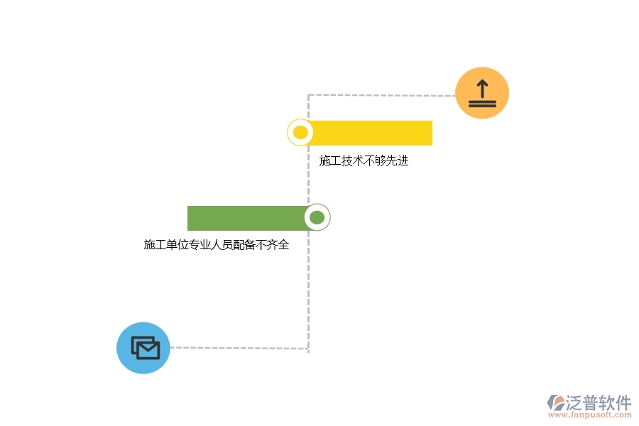 我國建筑技術存在的問題及對策建設項目及發(fā)展建議