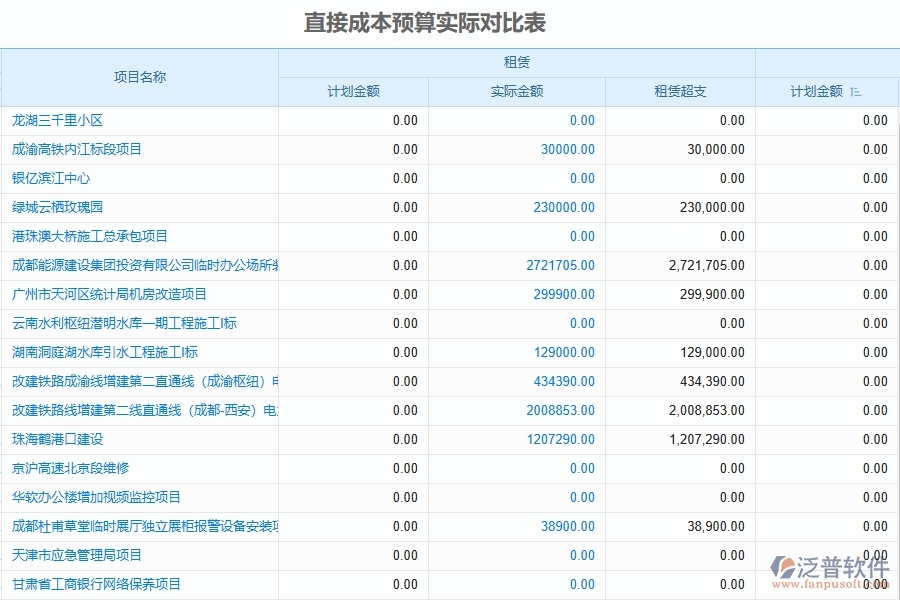 設(shè)備安裝工程項(xiàng)目企業(yè)管理系統(tǒng)在公司預(yù)算中的競(jìng)爭(zhēng)優(yōu)勢(shì)