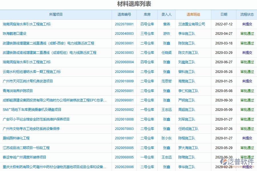 泛普電力工程企業(yè)管理系統(tǒng)中期初庫存的亮點(diǎn)
