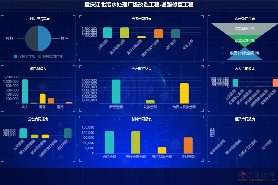 泛普軟件市政工程施工項目管理可視化看板軟件的應(yīng)用場景
