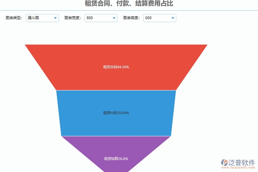 設(shè)備安裝工程項(xiàng)目管理系統(tǒng)在租賃合同報(bào)表中的競爭優(yōu)勢