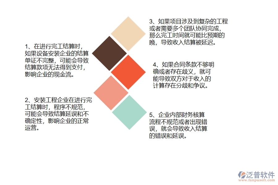 在安裝企業(yè)收入完工結算過程中可能存在的問題有哪些